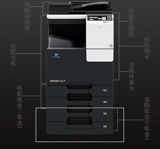 復印機租賃能帶給企業(yè)什么利益